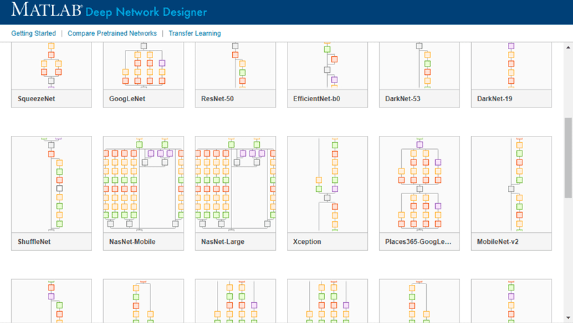 Examples of other pretrained networks in Deep Network Designer.