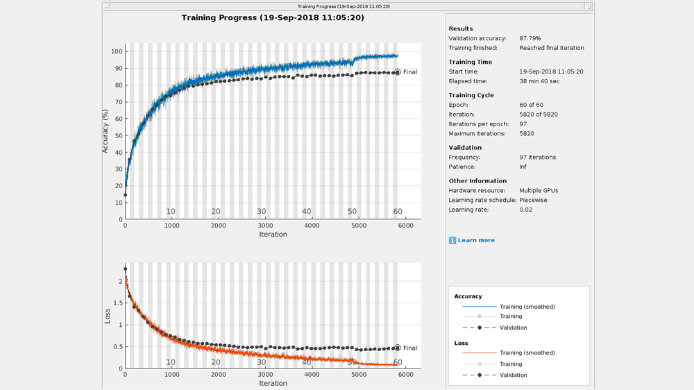 Two graphs used for training progress show one with a  blue curve in an upward trajectory tracking accuracy and the second has an orange curve in a downward trajectory tracking loss.
