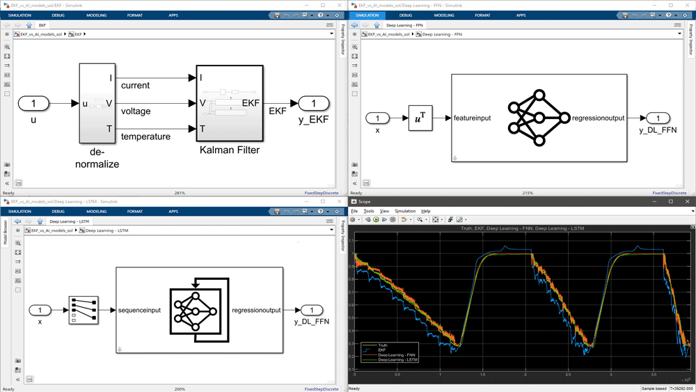 Three screenshots that show virtual sensor modeling using deep learning and one screenshot of a line graph plotting variables such as truth, E K F, deep learning F N N, and deep learning L S T M.