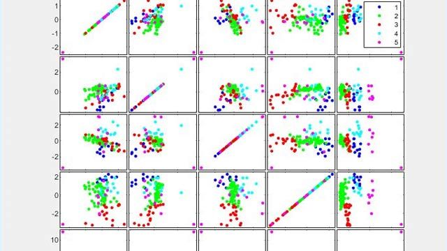 Using K-means clustering