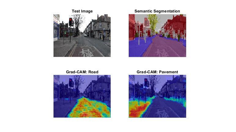 Four images of the same scene that represent the test image, semantic segmentation, Grad-CAM of the road, and Grad-CAM of the pavement.